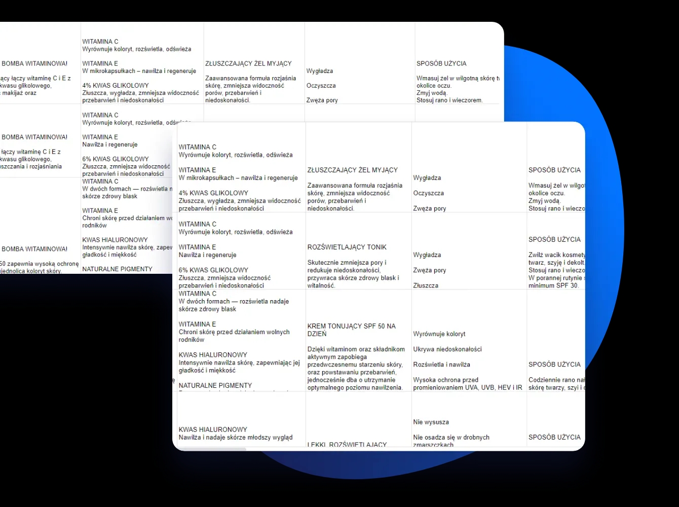 Custommerce Example Rich Card