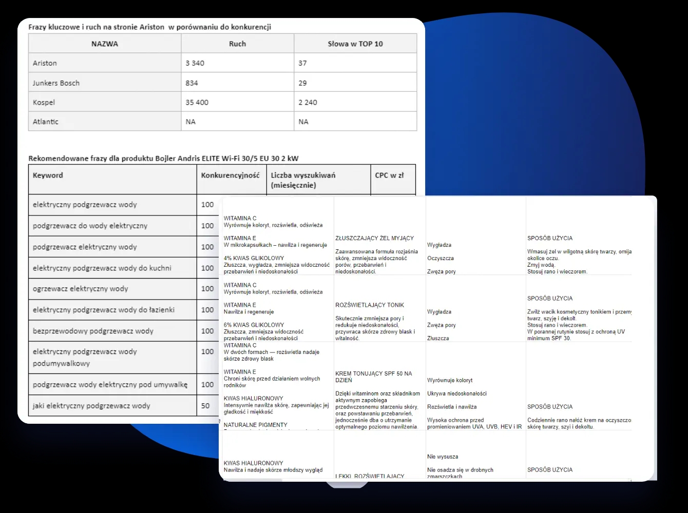 Custommerce Examples Rich Cards